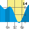 Tide chart for Indian Island, Oak Bay, Washington on 2024/04/14