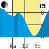 Tide chart for Indian Island, Oak Bay, Washington on 2024/04/15