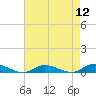 Tide chart for Oak Beach, New York on 2022/08/12