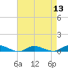 Tide chart for Oak Beach, New York on 2022/08/13