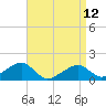 Tide chart for Oak Bluffs, Martha's Vineyard, Massachusetts on 2023/04/12