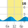 Tide chart for Oak Bluffs, Martha's Vineyard, Massachusetts on 2023/04/16