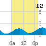 Tide chart for Oak Bluffs, Massachusetts on 2023/08/12