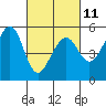 Tide chart for Oakland Harbor, Grove St, San Francisco Bay, California on 2023/03/11