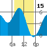 Tide chart for Oakland Harbor, Park St Bridge, San Francisco Bay, California on 2022/01/15