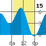 Tide chart for Oakland Harbor, Park St Bridge, San Francisco Bay, California on 2022/02/15