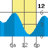 Tide chart for Oakland Harbor, Park St Bridge, San Francisco Bay, California on 2022/03/12