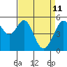 Tide chart for Oakland Harbor, Park St Bridge, San Francisco Bay, California on 2022/04/11