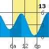 Tide chart for Oakland Harbor, Park St Bridge, San Francisco Bay, California on 2022/04/13