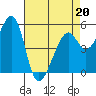 Tide chart for Oakland Harbor, Park St Bridge, San Francisco Bay, California on 2022/04/20