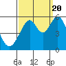 Tide chart for Oakland Harbor, Park St Bridge, San Francisco Bay, California on 2022/09/20