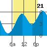 Tide chart for Oakland Harbor, Park St Bridge, San Francisco Bay, California on 2022/09/21