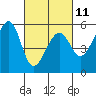 Tide chart for Oakland Harbor, Park St Bridge, San Francisco Bay, California on 2023/03/11