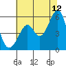 Tide chart for Oakland Harbor, Park St Bridge, San Francisco Bay, California on 2023/07/12