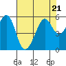 Tide chart for Oakland Harbor, Park St Bridge, San Francisco Bay, California on 2023/07/21