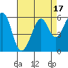 Tide chart for Oakland Harbor, Park St Bridge, San Francisco Bay, California on 2023/08/17