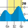 Tide chart for Oakland Harbor, Park St Bridge, San Francisco Bay, California on 2023/09/20