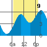 Tide chart for Oakland Harbor, Park St Bridge, San Francisco Bay, California on 2023/09/9