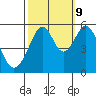 Tide chart for Oakland Harbor, Park St Bridge, San Francisco Bay, California on 2023/10/9