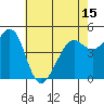 Tide chart for Oakland Pier, San Francisco Bay, California on 2021/05/15