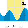 Tide chart for Oakland Pier, San Francisco Bay, California on 2021/05/21