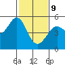 Tide chart for Oakland Pier, San Francisco Bay, California on 2022/02/9