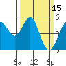 Tide chart for Oakland Pier, San Francisco Bay, California on 2022/03/15