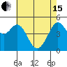 Tide chart for Oakland Pier, San Francisco Bay, California on 2024/05/15