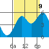 Tide chart for Oakland, Matson Wharf, San Francisco Bay, California on 2023/09/9