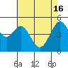 Tide chart for Oakland, Matson Wharf, San Francisco Bay, California on 2024/05/16