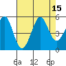 Tide chart for Ocean Beach, San Francisco, California on 2022/08/15