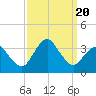 Tide chart for fishing pier, Ocean City, Maryland on 2023/09/20
