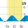 Tide chart for Ocean City, Maryland on 2021/03/15