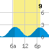 Tide chart for Ocean City, Maryland on 2021/04/9