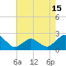 Tide chart for Ocean City, Maryland on 2021/05/15
