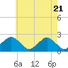 Tide chart for Ocean City, Maryland on 2021/05/21