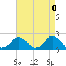 Tide chart for Ocean City, Maryland on 2021/05/8