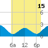 Tide chart for Ocean City, Maryland on 2021/06/15