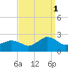 Tide chart for Ocean City, Maryland on 2021/09/1