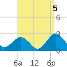 Tide chart for Ocean City, Maryland on 2021/09/5