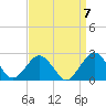 Tide chart for Ocean City, Maryland on 2021/09/7