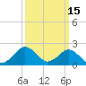 Tide chart for Ocean City, Maryland on 2022/03/15