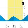 Tide chart for Ocean City, Maryland on 2022/04/5