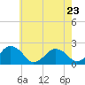 Tide chart for Ocean City, Maryland on 2022/05/23
