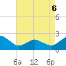 Tide chart for Ocean City, Maryland on 2022/05/6