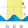 Tide chart for Ocean City, Maryland on 2022/09/1