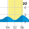 Tide chart for Ocean City, Maryland on 2022/09/22