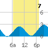 Tide chart for Ocean City, Maryland on 2023/04/7