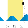 Tide chart for Ocean City, Maryland on 2023/04/8