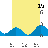 Tide chart for Ocean City, Maryland on 2023/08/15